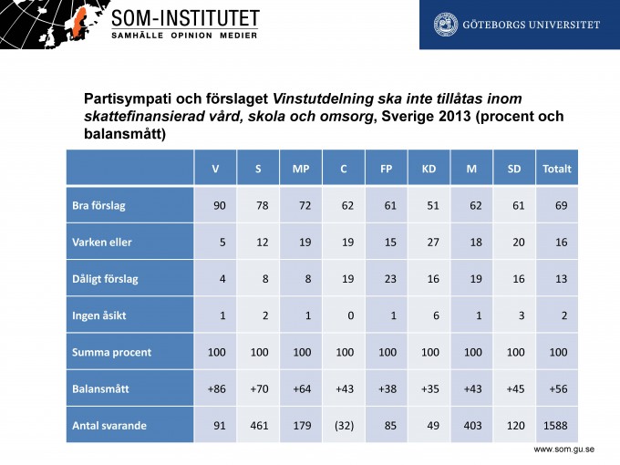 Välfärd SOM-nej vinster parti