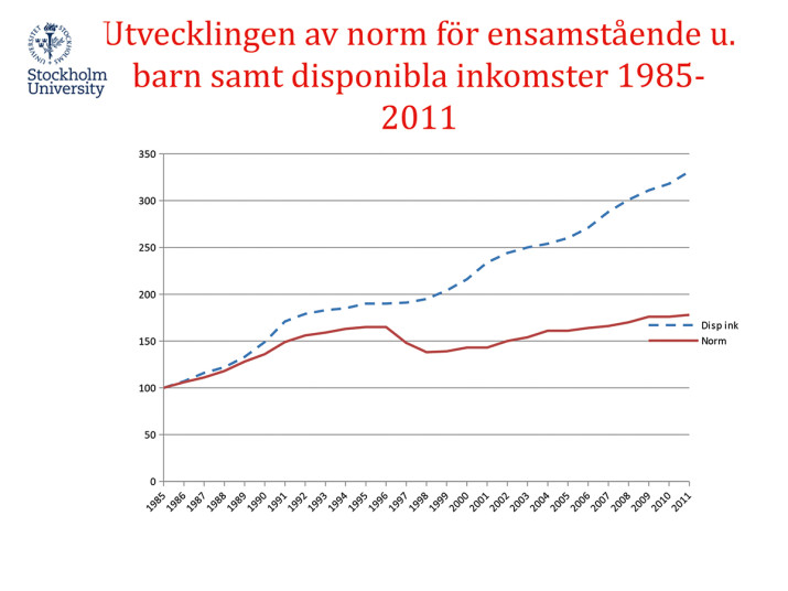 Utveckling av socialbidragstagandet 1990-2010. Alla socialbid