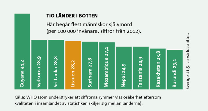 Litauen staplar