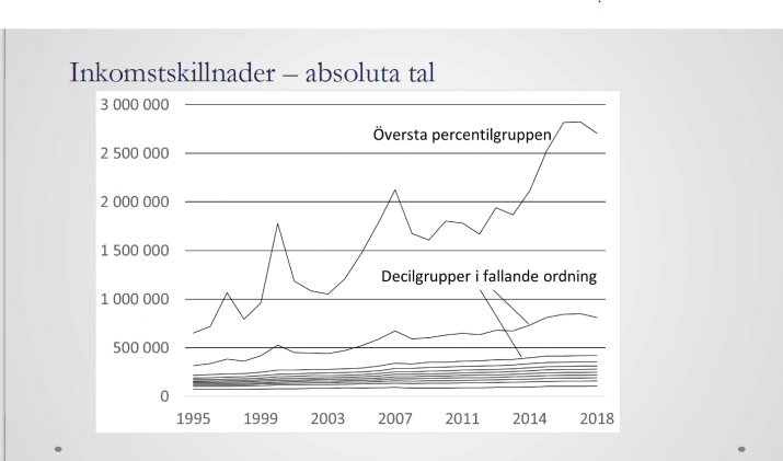 Jämlikhetskommissionen